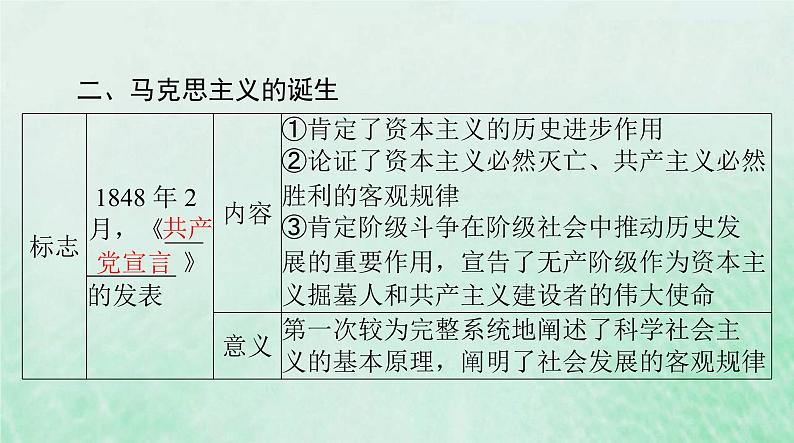 2024届高考历史一轮总复习必修中外历史纲要下第五单元第11课马克思主义的诞生与传播课件05