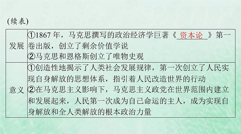 2024届高考历史一轮总复习必修中外历史纲要下第五单元第11课马克思主义的诞生与传播课件06