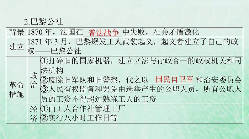 2024届高考历史一轮总复习必修中外历史纲要下第五单元第11课马克思主义的诞生与传播课件08