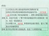 2024届高考历史一轮总复习必修中外历史纲要下第一单元第2课古代世界的帝国与文明的交流课件