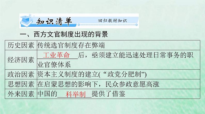 2024届高考历史一轮总复习选择性必修1第二单元第6课西方的文官制度课件03