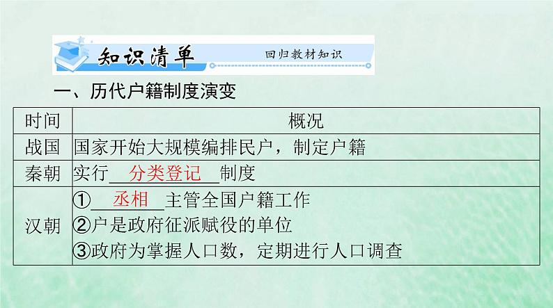 2024届高考历史一轮总复习选择性必修1第六单元第17课中国古代的户籍制度与社会治理课件第3页