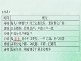 2024届高考历史一轮总复习选择性必修1第六单元第17课中国古代的户籍制度与社会治理课件