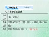 2024届高考历史一轮总复习选择性必修1第五单元第15课货币的使用与世界货币体系的形成课件