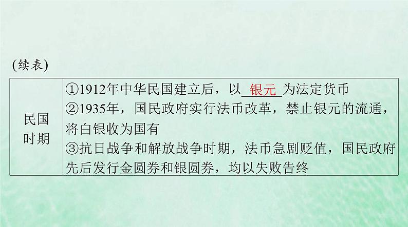 2024届高考历史一轮总复习选择性必修1第五单元第15课货币的使用与世界货币体系的形成课件05