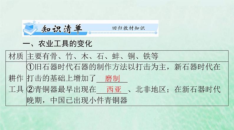 2024届高考历史一轮总复习选择性必修2第二单元第4课古代的生产工具与劳作课件03