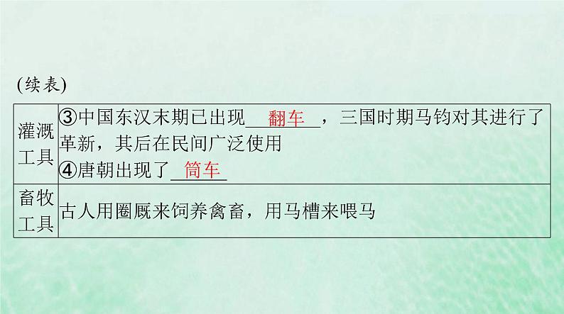 2024届高考历史一轮总复习选择性必修2第二单元第4课古代的生产工具与劳作课件05