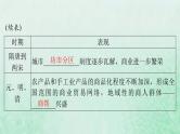 2024届高考历史一轮总复习选择性必修2第三单元第7课古代的商业贸易课件