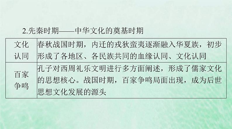 2024届高考历史一轮总复习选择性必修3第一单元第1课中华优秀传统文化的内涵与特点课件04