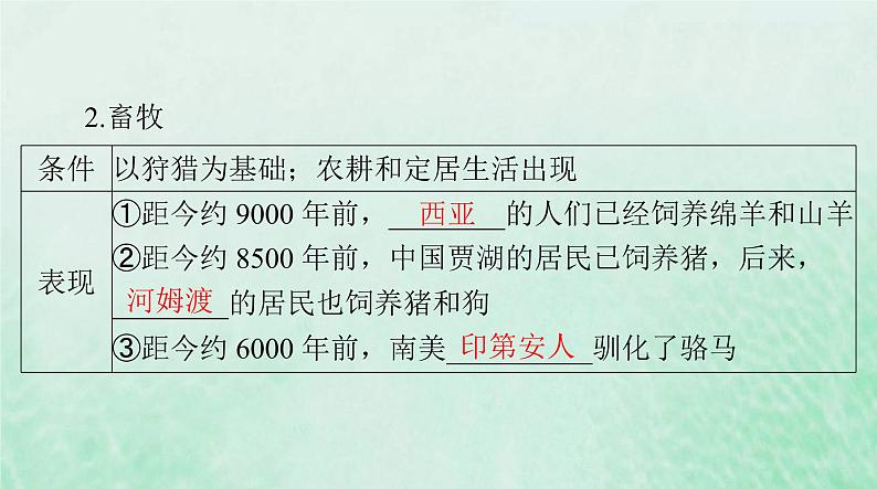 2024届高考历史一轮总复习选择性必修2第一单元第1课从食物采集到食物生产课件第4页