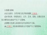2024届高考历史一轮总复习选择性必修3第二单元第5课南亚东亚与美洲的文化课件