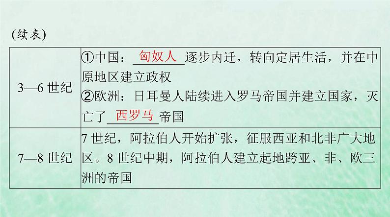 2024届高考历史一轮总复习选择性必修3第三单元第6课古代人类的迁徙和区域文化的形成课件06