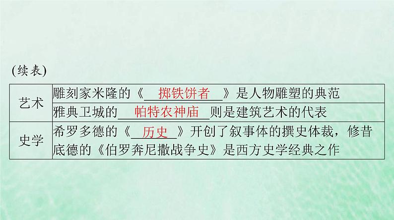 2024届高考历史一轮总复习选择性必修3第二单元第4课欧洲文化的形成课件第4页