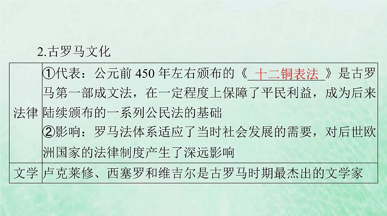 2024届高考历史一轮总复习选择性必修3第二单元第4课欧洲文化的形成课件第5页