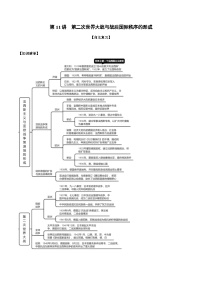 第11讲 第二次世界大战与战后国际秩序的形成-2022年新高考历史一轮复习思维导图+真题演练（中外历史纲要下）