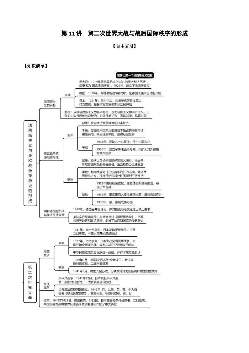 第11讲 第二次世界大战与战后国际秩序的形成-2022年新高考历史一轮复习思维导图+真题演练（中外历史纲要下）第1页