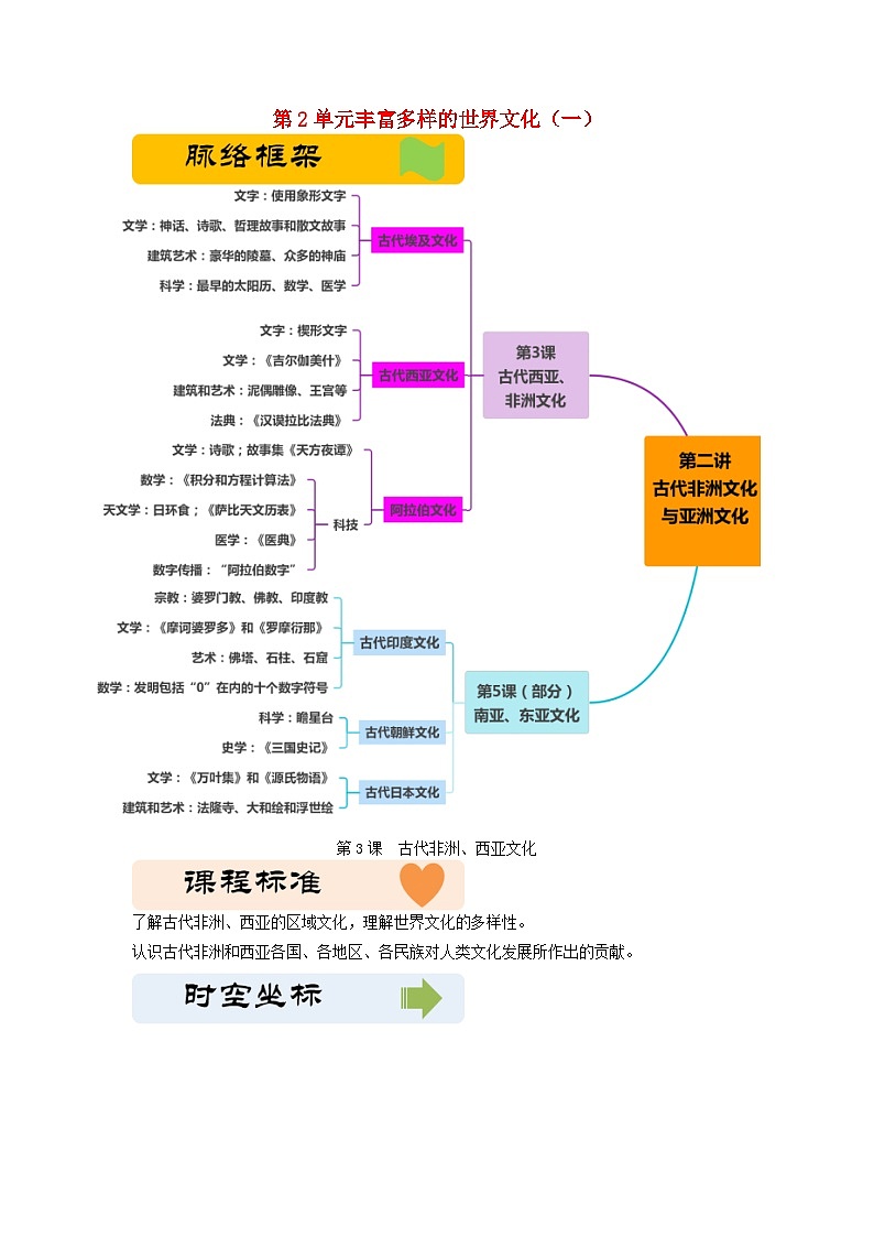 第2单元丰富多样的世界文化讲义 2023-2024学年高中历史统编版（2019）选择性必修3第1页