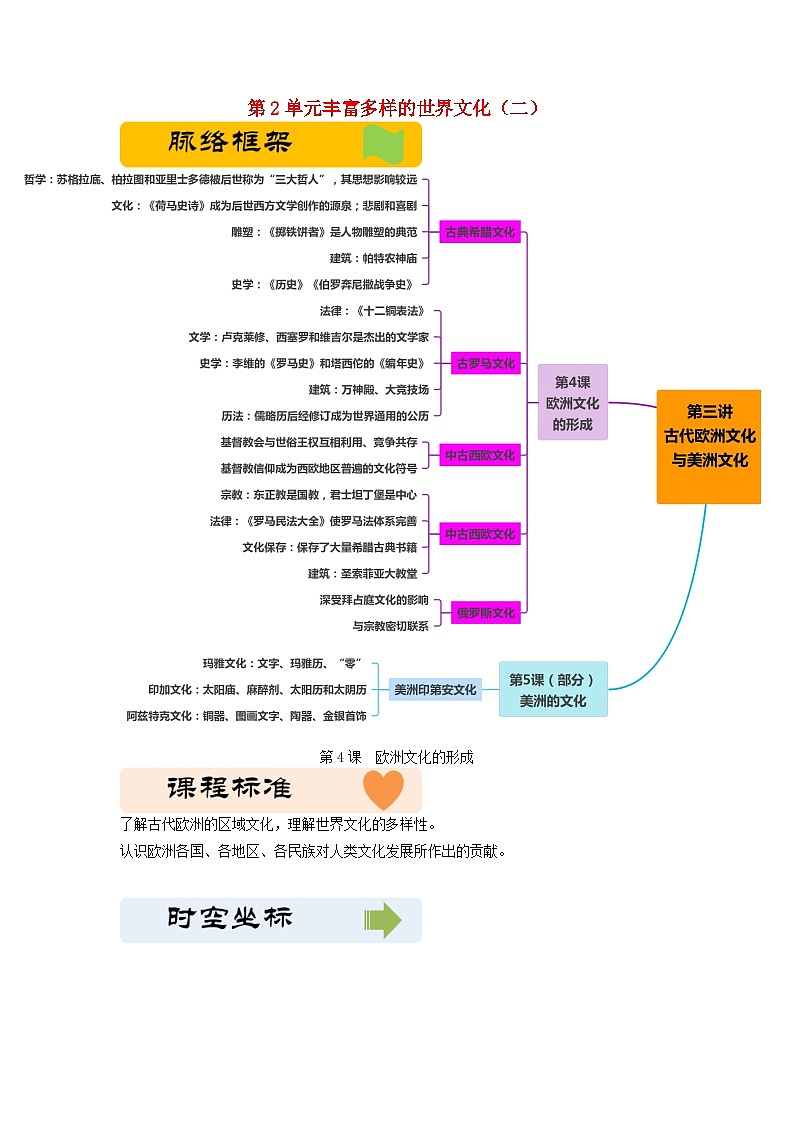 第2单元丰富多样的世界文化讲义--2023-2024学年高中历史统编版（2019）选择性必修3第1页