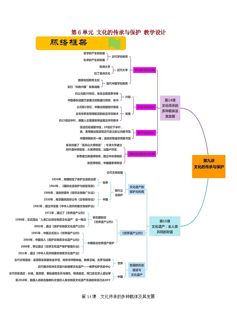 第6单元文化的传承与保护讲义--2023-2024学年高中历史统编版（2019）选择性必修3第1页