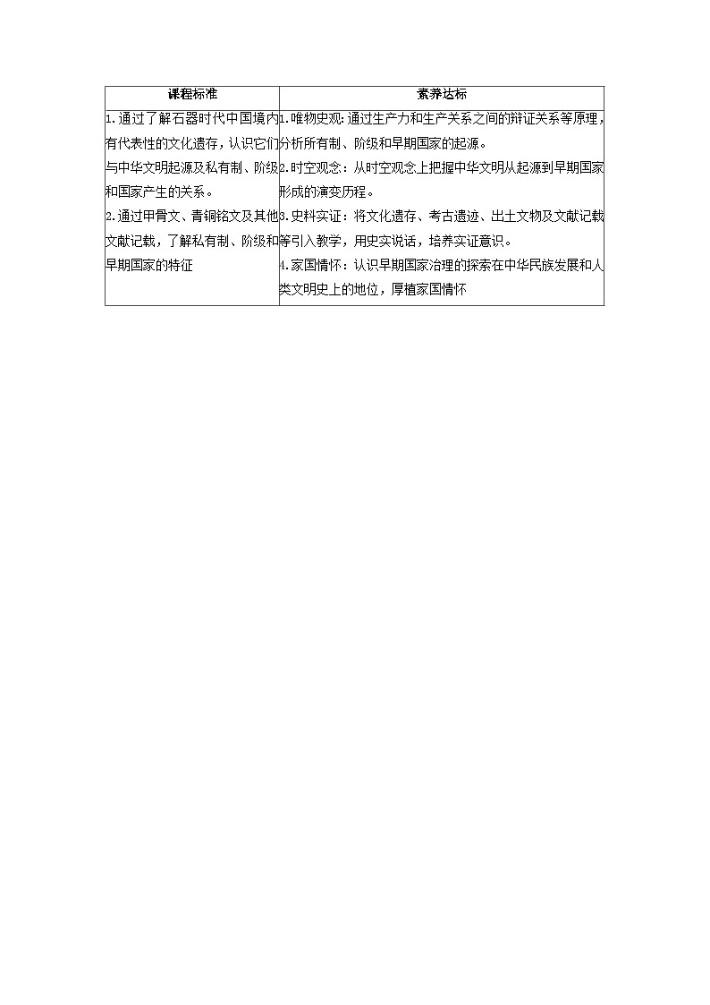 第01课 中华文明的起源与早期国家-2023历史同步精品讲义（人教统编版中外历史纲要上）02