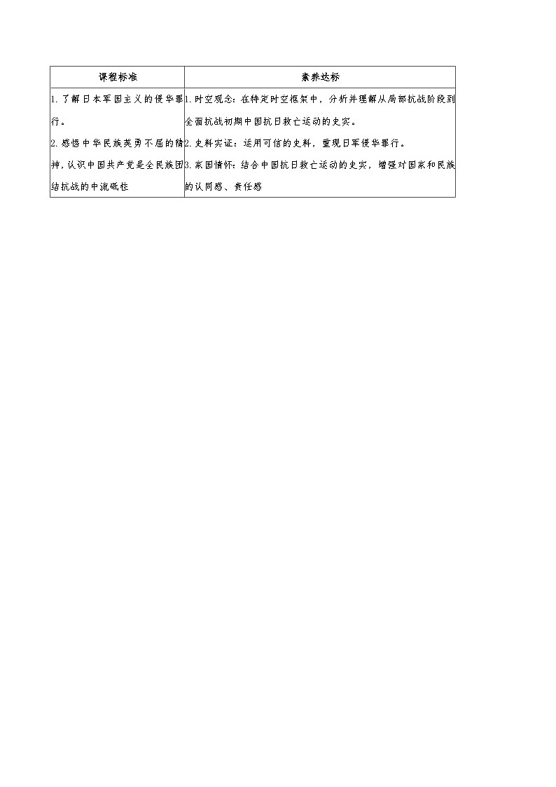 第23课 从局部抗战到全面抗战 -2023历史同步精品讲义（人教统编版中外历史纲要上）02