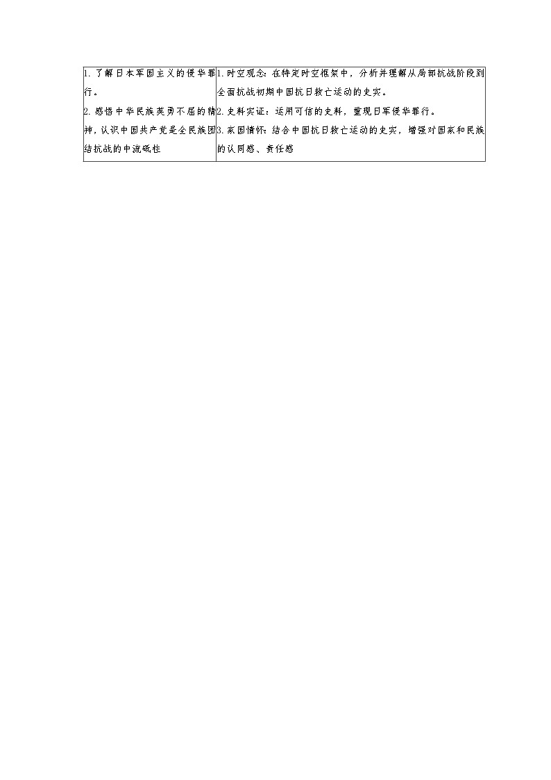 第23课 从局部抗战到全面抗战 -2023历史同步精品讲义（人教统编版中外历史纲要上）02
