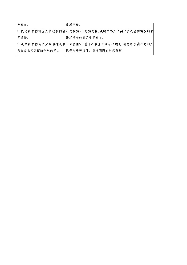 第26课 中华人民共和国成立和向社会主义的过度 -2023历史同步精品讲义（人教统编版中外历史纲要上）02