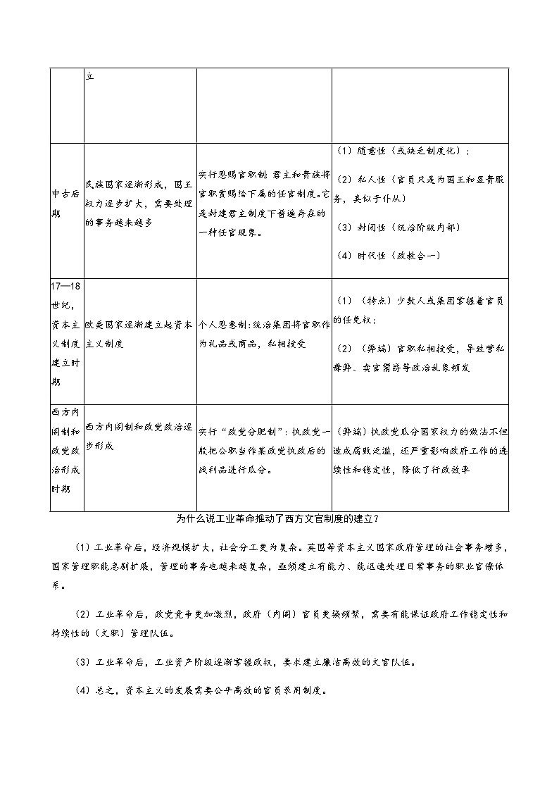 第06课 西方的文官制度-2023历史同步精品讲义（人教部编版选择性必修1）03