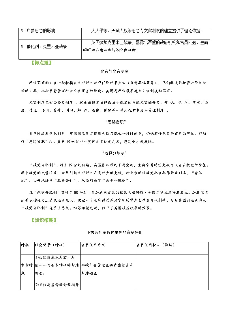 第06课 西方的文官制度-2023历史同步精品讲义（人教部编版选择性必修1）02