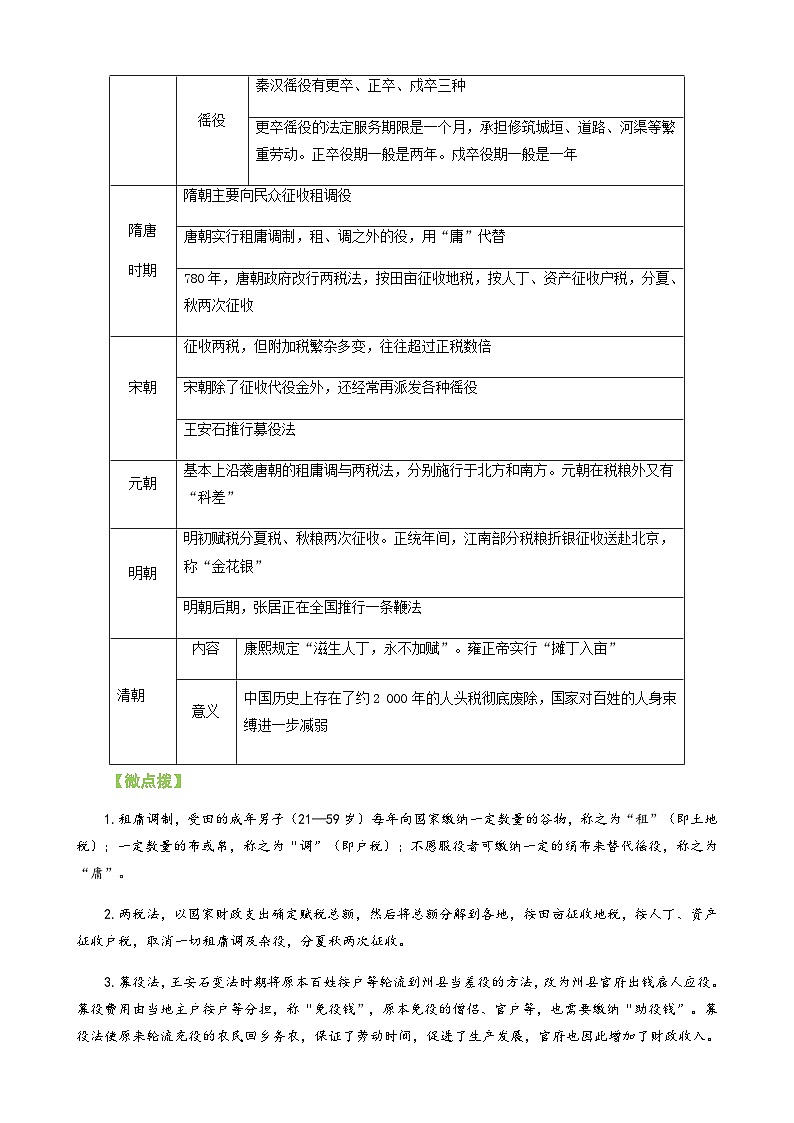 第16课 中国赋税制度的演变+-2023历史同步精品讲义（人教部编版选择性必修1）02