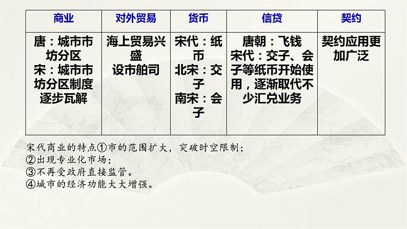 高二历史《经济与社会生活》第7课 古代的商业贸易 课件08