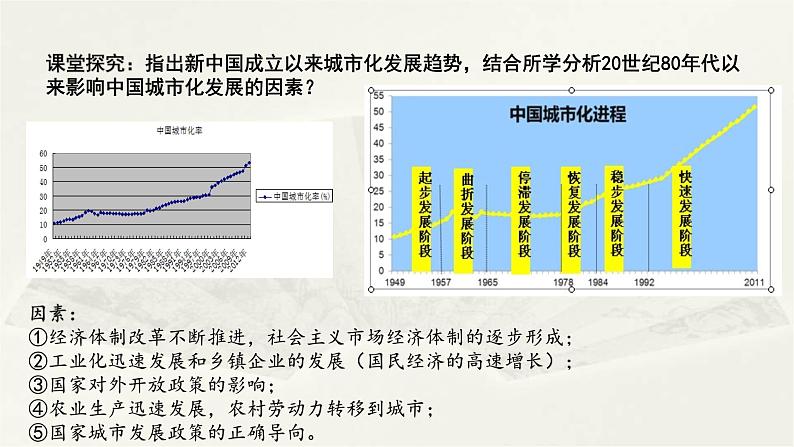 高二历史《经济与社会生活》第11课  近代以来的城市化进程 课件08