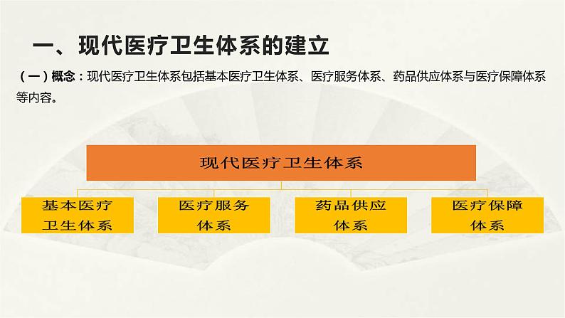 高二历史《经济与社会生活》第15课 现代医疗卫生体系与社会生活 课件03