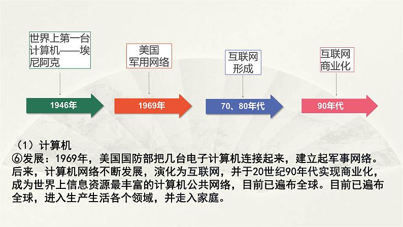 高二历史《经济与社会生活》第6课 现代科技进步与人类社会发展 课件07