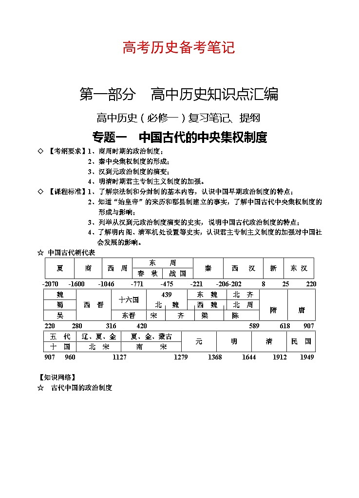 【推荐】高考历史知识点归纳汇总大全复习大纲备考笔记01
