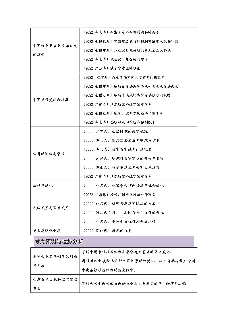 解密13 选择性必修一：国家制度与社会治理（复习讲义）-【高频考点解密】2023年高考历史二轮复习讲义+分层训练（统编版通用）第2页