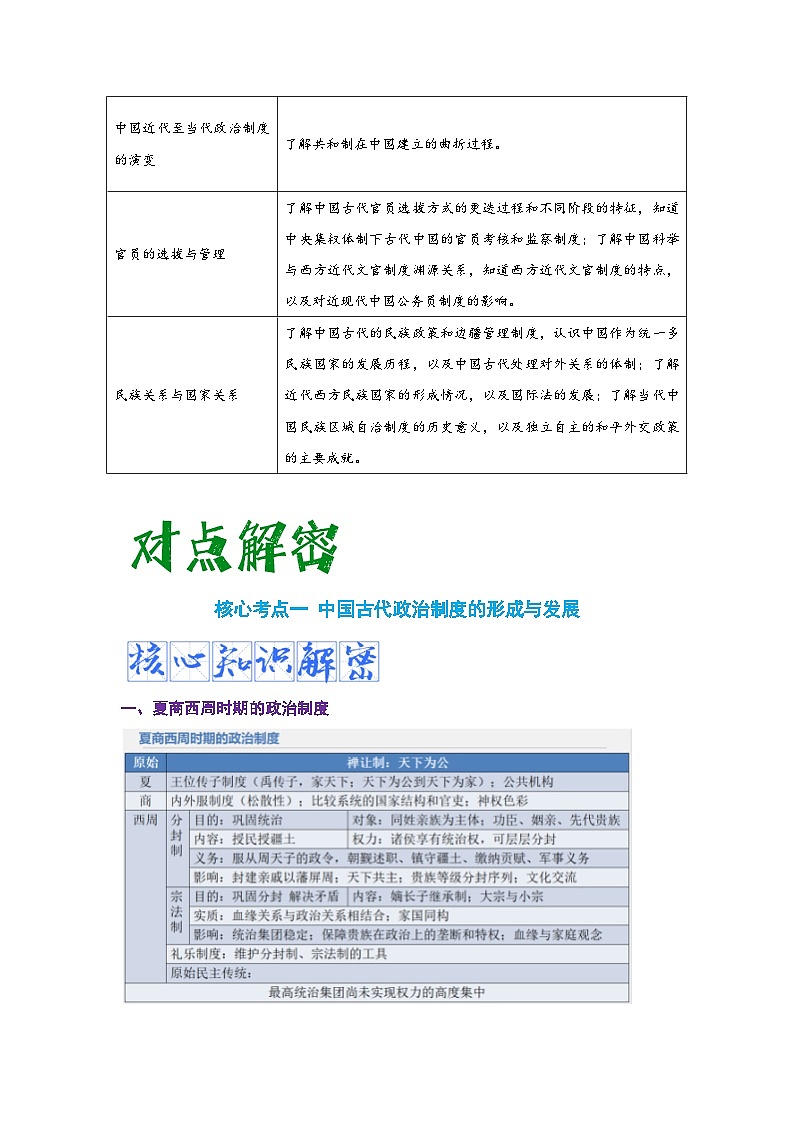 解密13 选择性必修一：国家制度与社会治理（复习讲义）-【高频考点解密】2023年高考历史二轮复习讲义+分层训练（统编版通用）第3页
