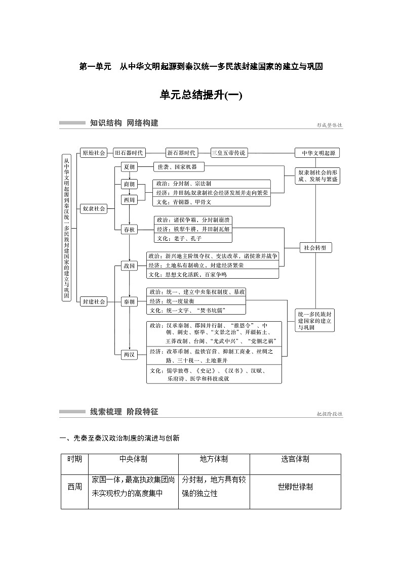 第一单元　从中华文明起源到秦汉统一多民族封建国家的建立与巩固　单元总结提升(一)  学案（学生版+教师版）01