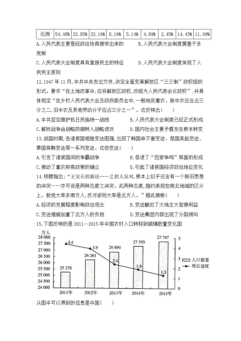 福建省将乐县第一中学2021-2022学年高二上学期第一次月考历史【试卷+答案】第3页