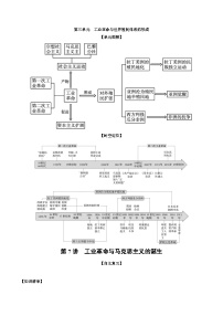 第07讲 工业革命与马克思主义的诞生-2022年新高考历史一轮复习思维导图+真题演练（中外历史纲要下）