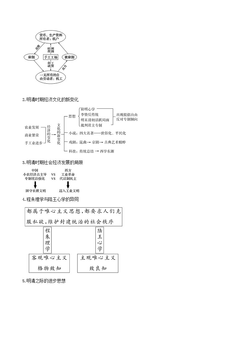 第08讲 明至清中叶的经济与文化-2022年新高考历史一轮复习思维导图+真题演练（中外历史纲要上）第2页