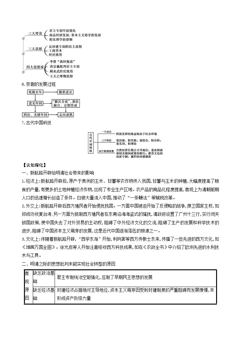 第08讲 明至清中叶的经济与文化-2022年新高考历史一轮复习思维导图+真题演练（中外历史纲要上）第3页