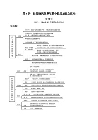 第08讲 世界殖民体系与亚非拉民族独立运动-2022年新高考历史一轮复习思维导图+真题演练（中外历史纲要下）