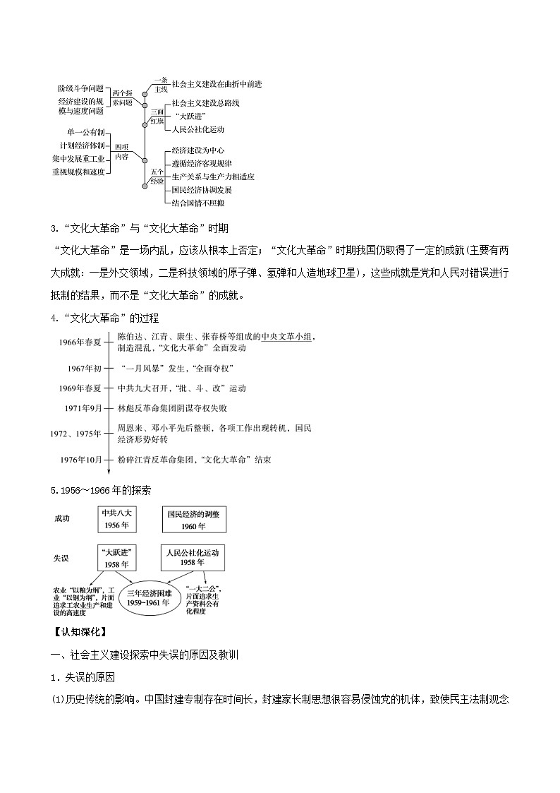 第16讲 社会主义建设在探索中曲折发展-2022年新高考历史一轮复习思维导图+真题演练（中外历史纲要上）第2页