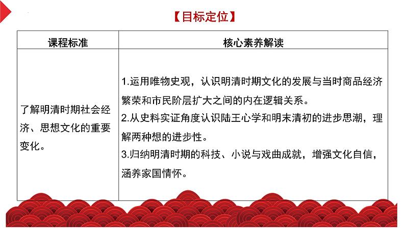 第11讲 明至清中叶的经济与文化（精品课件）-【考点过一遍】2024年高考历史一轮复习高效备考课件（中外历史纲要上）02