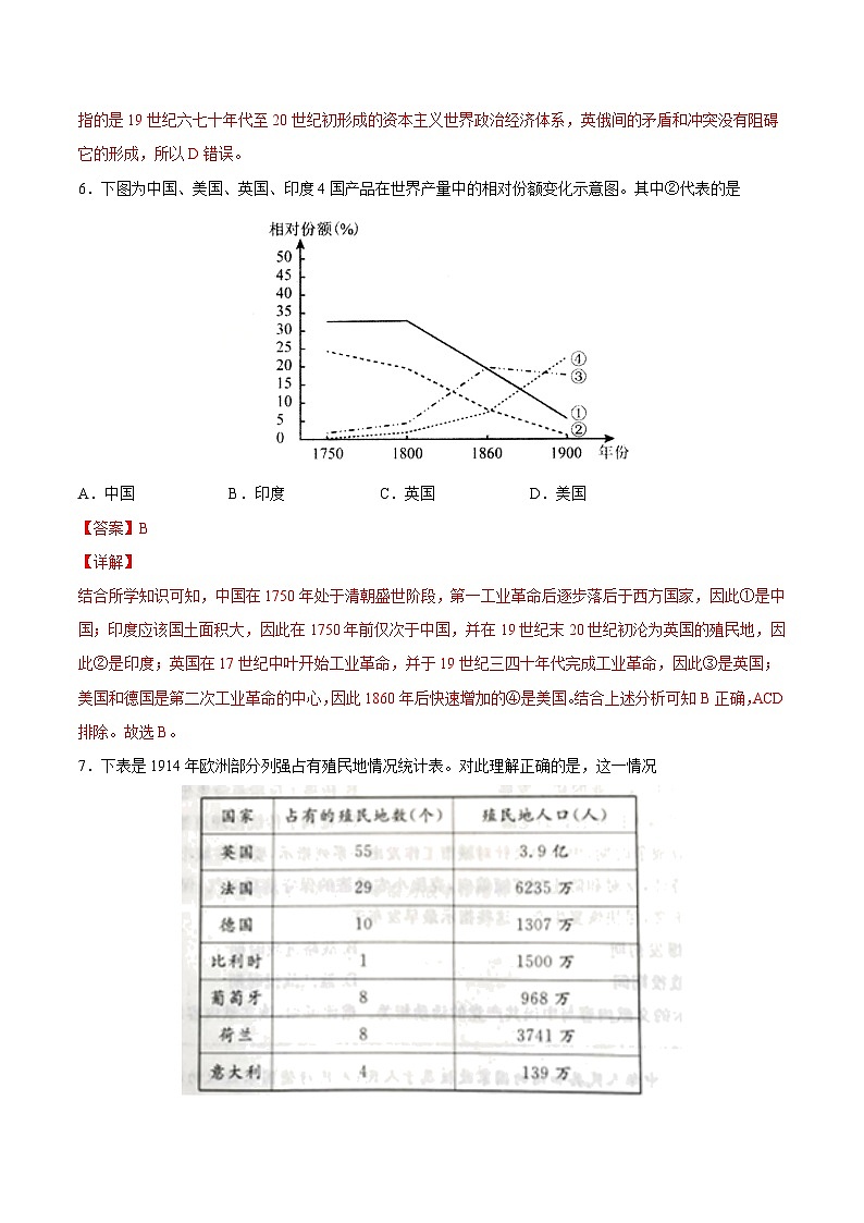 专题16 世界殖民体系与亚非拉民族独立运动（解析版）-2022年高考历史一轮复习专题检测卷（新教材新高考）03