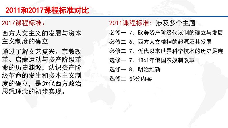 专题15  资本主义制度的确立（上）-2022年新教材新高考历史一轮复习（纲要上下册+选择性必修内容）课件PPT02