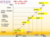 专题10 中国近代史（1894—1919）之思想部分-2022年高考历史精细大一轮复习优质备课课件（中国史）