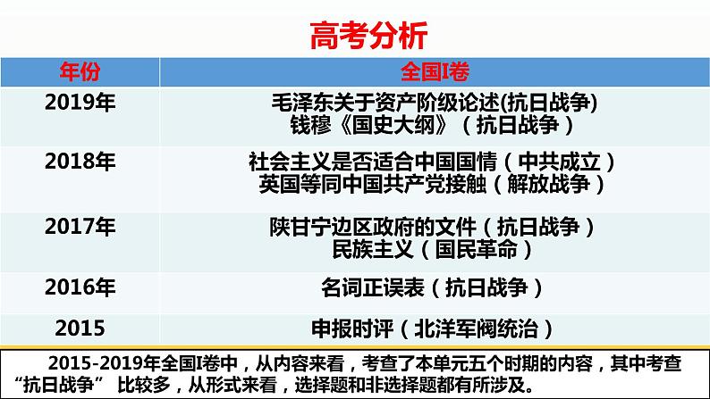 专题11 中国近代史（1919—1949）之政治部分-2022年高考历史精细大一轮复习优质备课课件（中国史）第3页