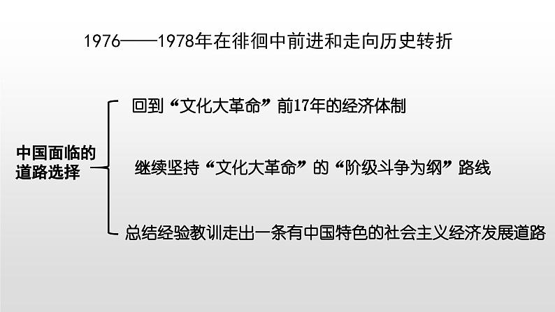 专题11  改革开放与社会主义现代化建设新时期-2022年新教材新高考历史一轮复习（纲要上下册+选择性必修内容）课件PPT第5页